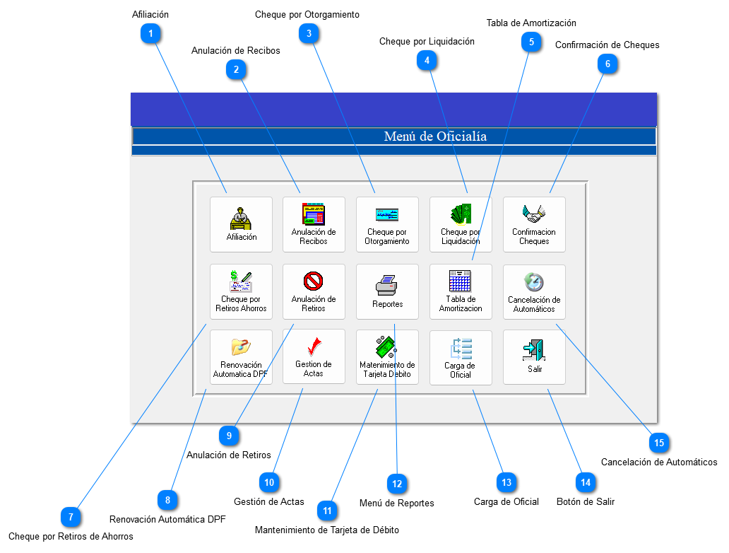 3.1 Menú de oficialía