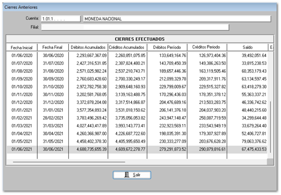 4.2.1 Definición de Cuentas