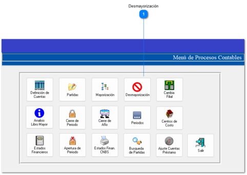 4.2.4 Desmayorización