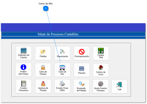4.2.8 Cierre de Año