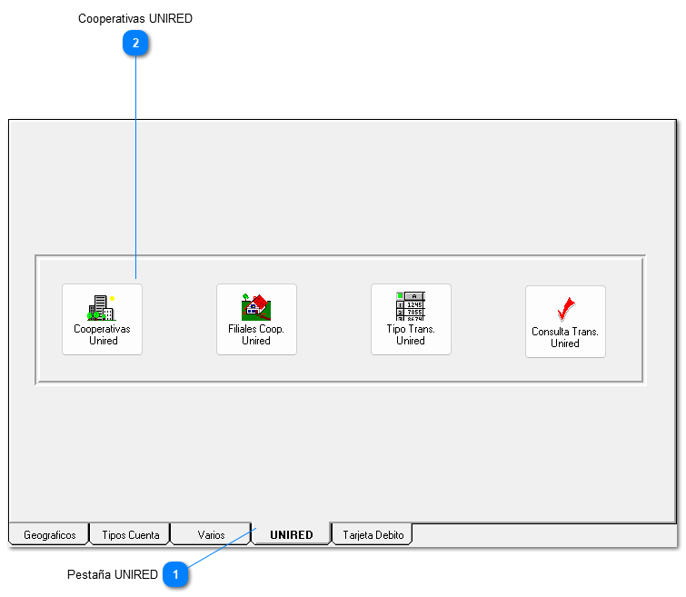 a. Cooperativas UNIRED