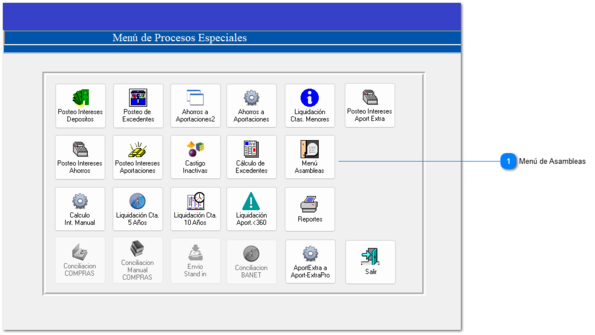 a. Definición de Asambleas