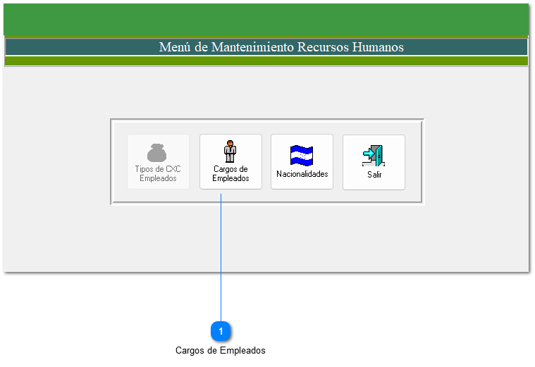 a. Mantenimiento de Personal (Cargo de Empleados)