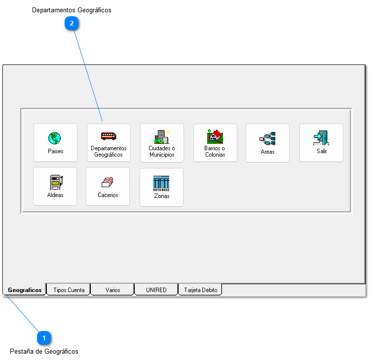 b. Departamentos Geográficos