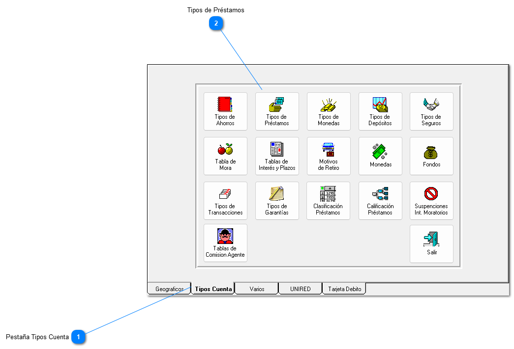 b. Tipos de Préstamos