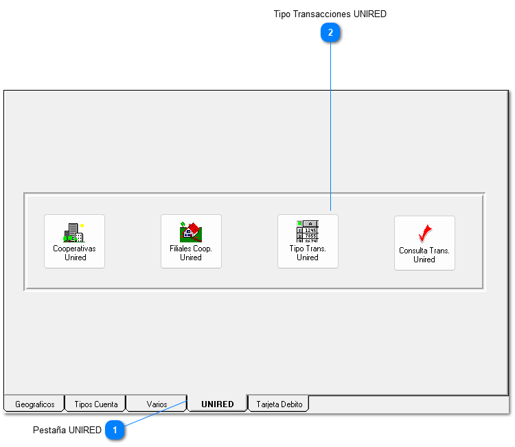 c. Tipo Transacciones UNIRED