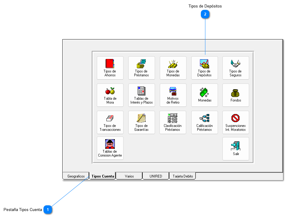 d. Tipos de Depósitos