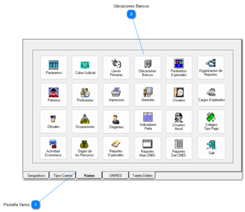d. Ubicaciones Bancos