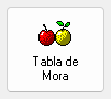 2. Tabla de Mora